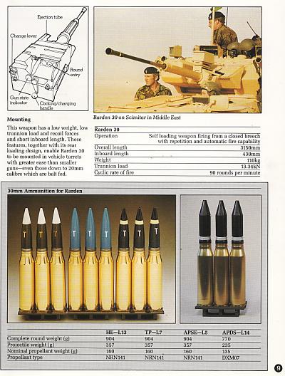 30 mm rarden