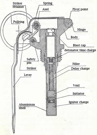 BR.M75 fuze schematic