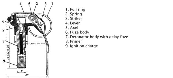 rgo schematic